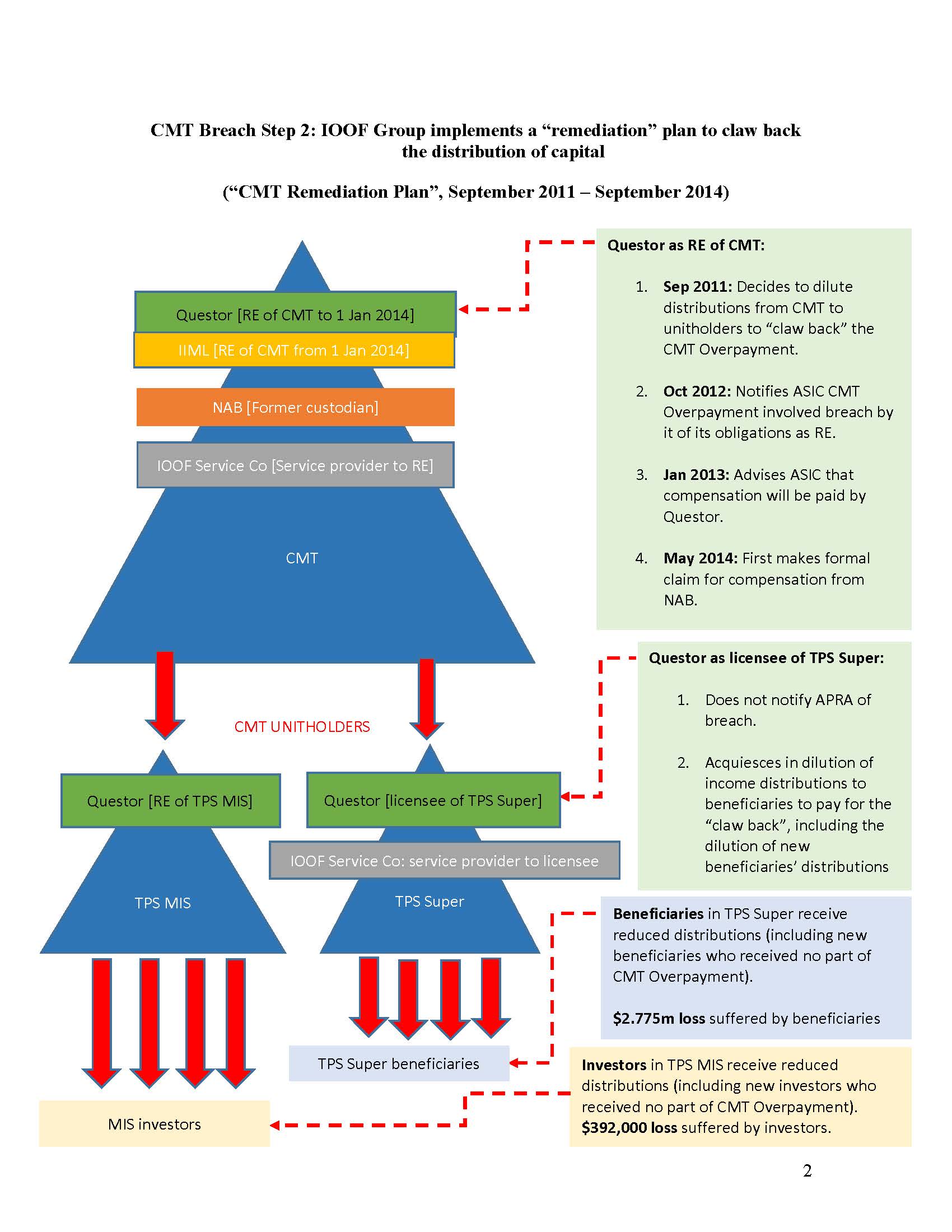 Australian Prudential Regulation Authority V Kelaher 2019